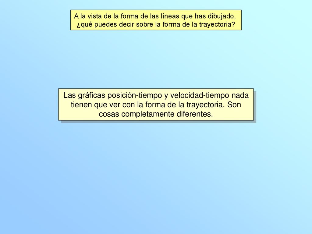 A la vista de la forma de las líneas que has dibujado,