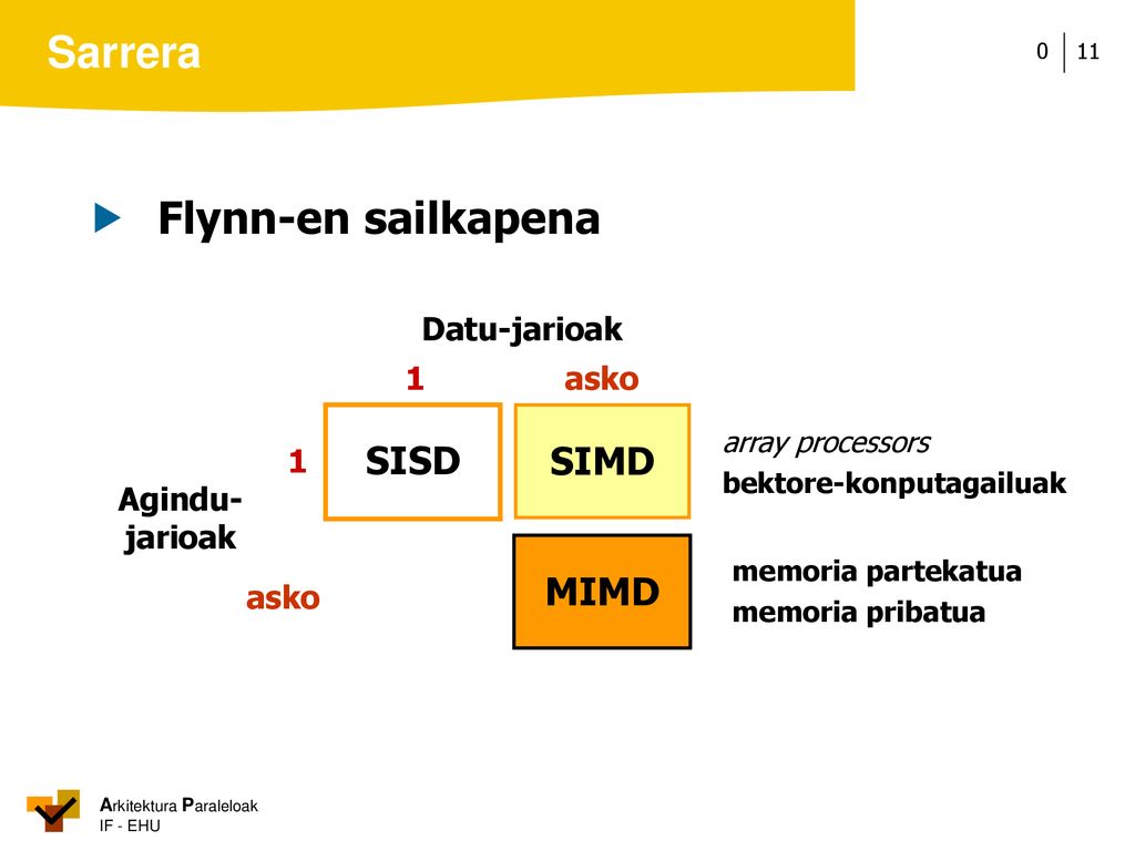  Flynn-en sailkapena SISD SIMD MIMD Datu-jarioak 1 asko 1 Agindu-