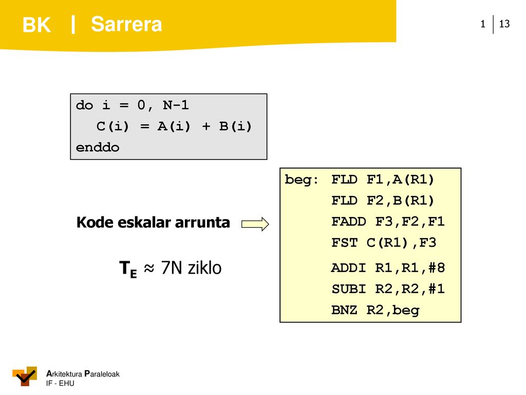 Sarrera TE ≈ 7N ziklo do i = 0, N-1 C(i) = A(i) + B(i) enddo