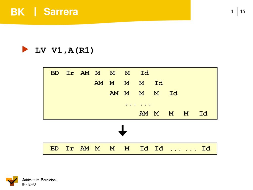 Sarrera  LV V1,A(R1) BD Ir AM M M M Id AM M M M Id
