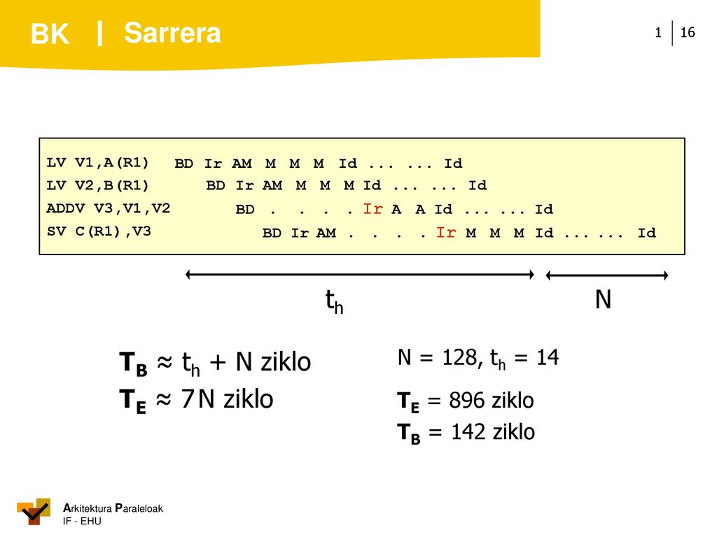 Sarrera th N TB ≈ th + N ziklo TE ≈ 7 N ziklo N = 128, th = 14