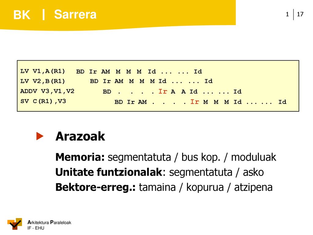Sarrera  Arazoak Memoria: segmentatuta / bus kop. / moduluak