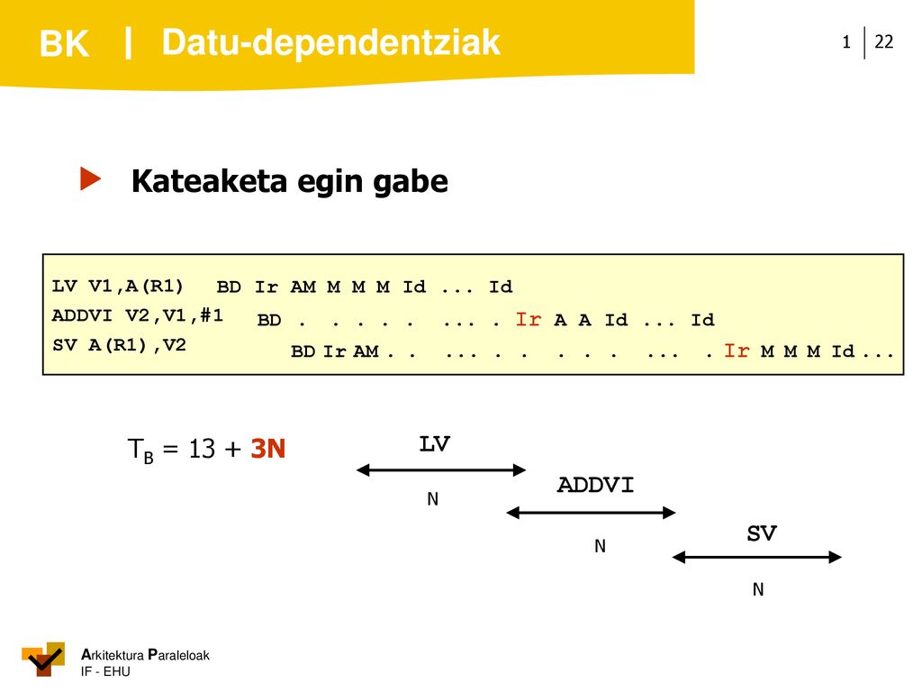 Datu-dependentziak  Kateaketa egin gabe LV TB = N ADDVI SV
