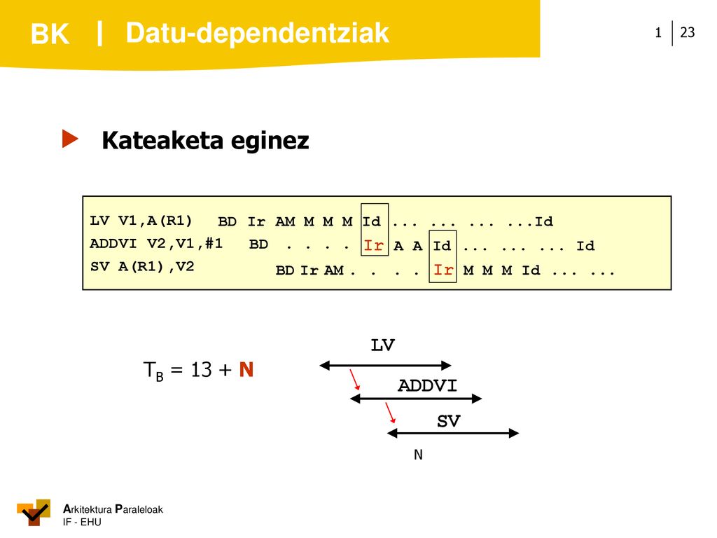 Datu-dependentziak  Kateaketa eginez LV TB = 13 + N ADDVI SV