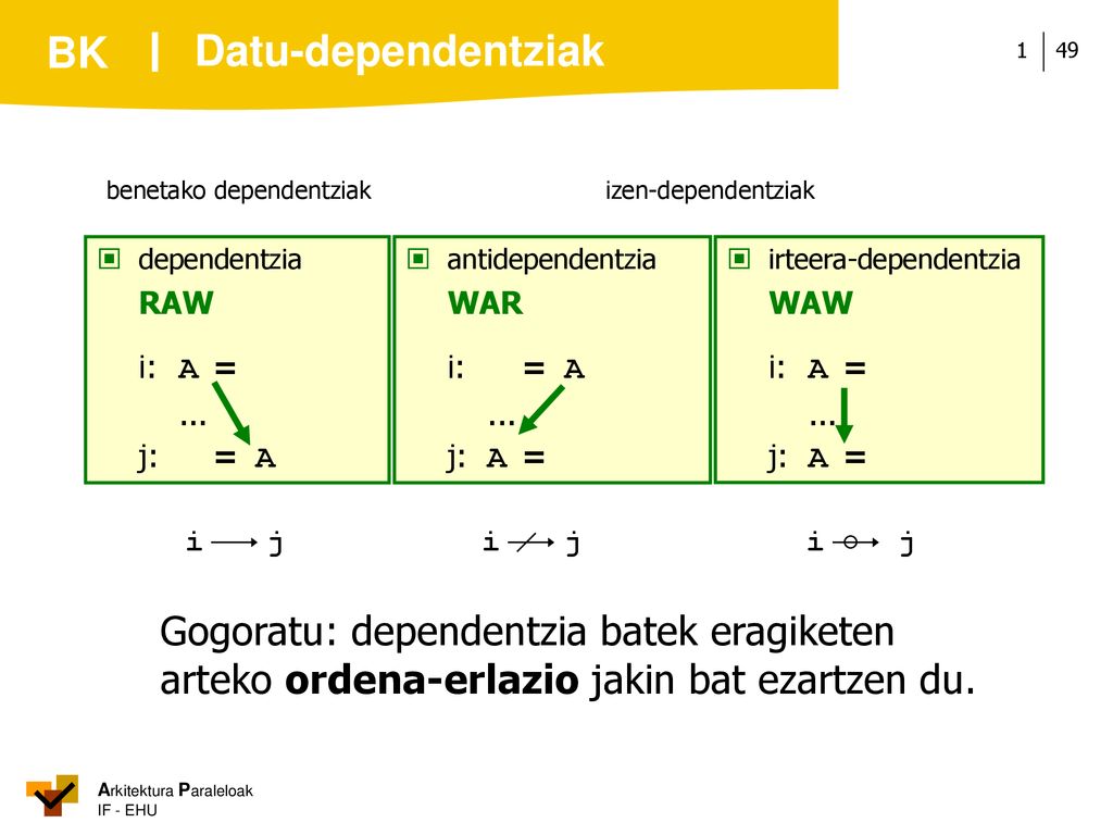 Datu-dependentziak benetako dependentziak. izen-dependentziak.  dependentzia. RAW. i: A = ...