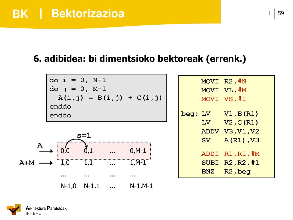 Bektorizazioa 6. adibidea: bi dimentsioko bektoreak (errenk.) s=1 A
