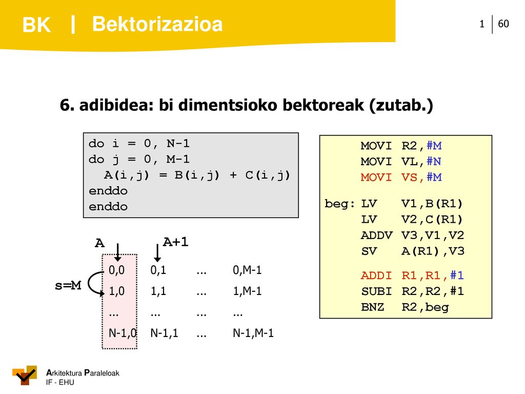 Bektorizazioa 6. adibidea: bi dimentsioko bektoreak (zutab.) A A+1 s=M