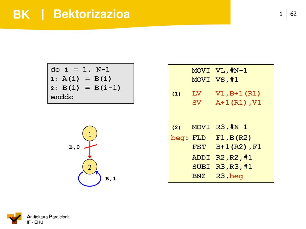 Bektorizazioa do i = 1, N-1 MOVI VL,#N-1 MOVI VS,#1 enddo