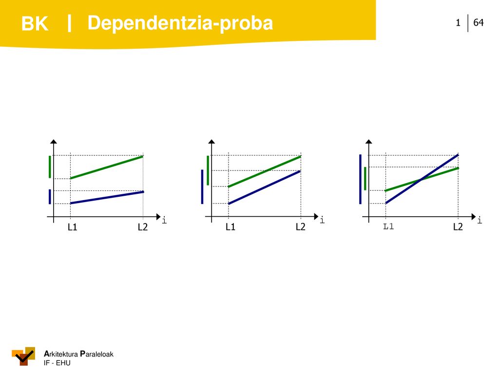 Dependentzia-proba i L1 L2 i L1 L2 i L1 L2