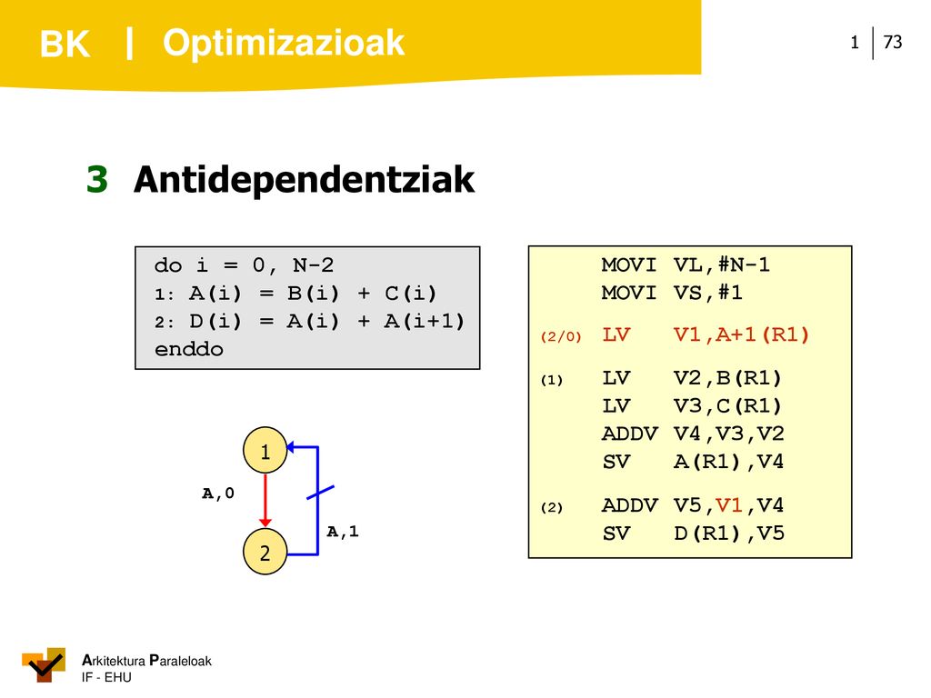 Optimizazioak 3 Antidependentziak do i = 0, N-2 MOVI VL,#N-1