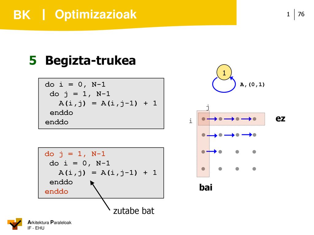 Optimizazioak 5 Begizta-trukea ez bai zutabe bat do i = 0, N-1