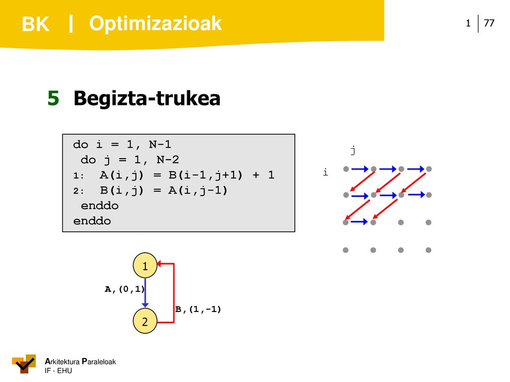 Optimizazioak 5 Begizta-trukea do i = 1, N-1 do j = 1, N-2 enddo j i 1