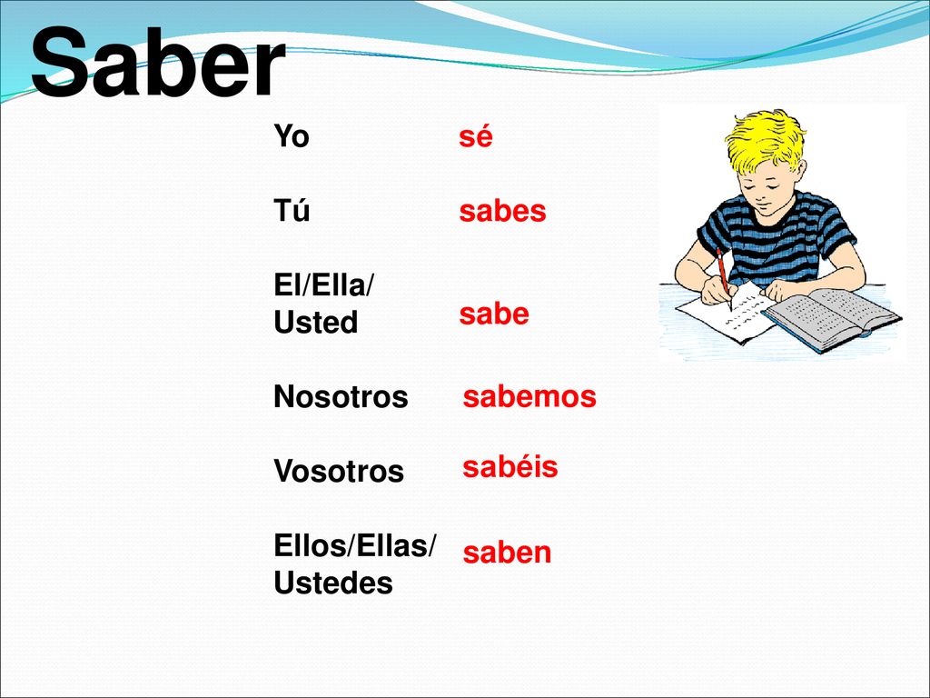 Saber Yo Tú El/Ella/ Usted Nosotros Vosotros Ellos/Ellas/ Ustedes sé