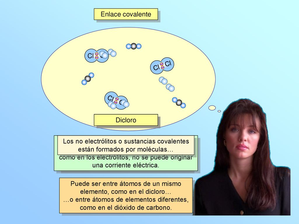 Puede ser entre átomos de un mismo elemento, como en el dicloro…