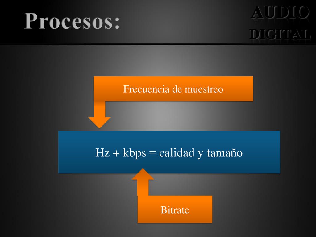 Procesos: Audio digital Hz + kbps = calidad y tamaño