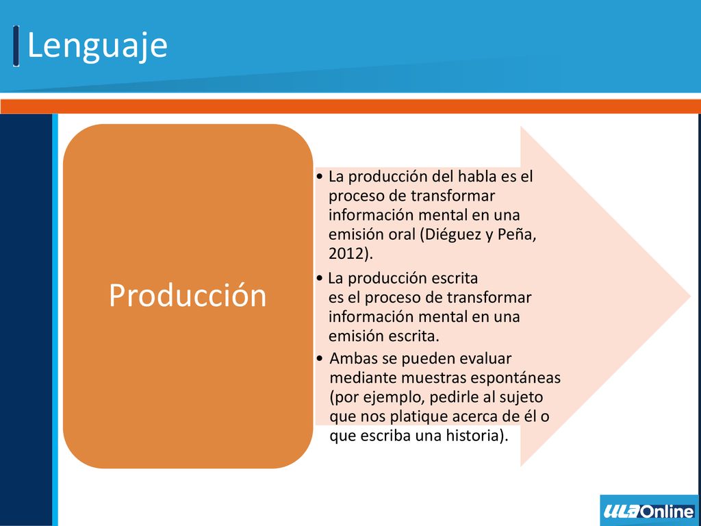 Lenguaje La producción del habla es el proceso de transformar información mental en una emisión oral (Diéguez y Peña, 2012).