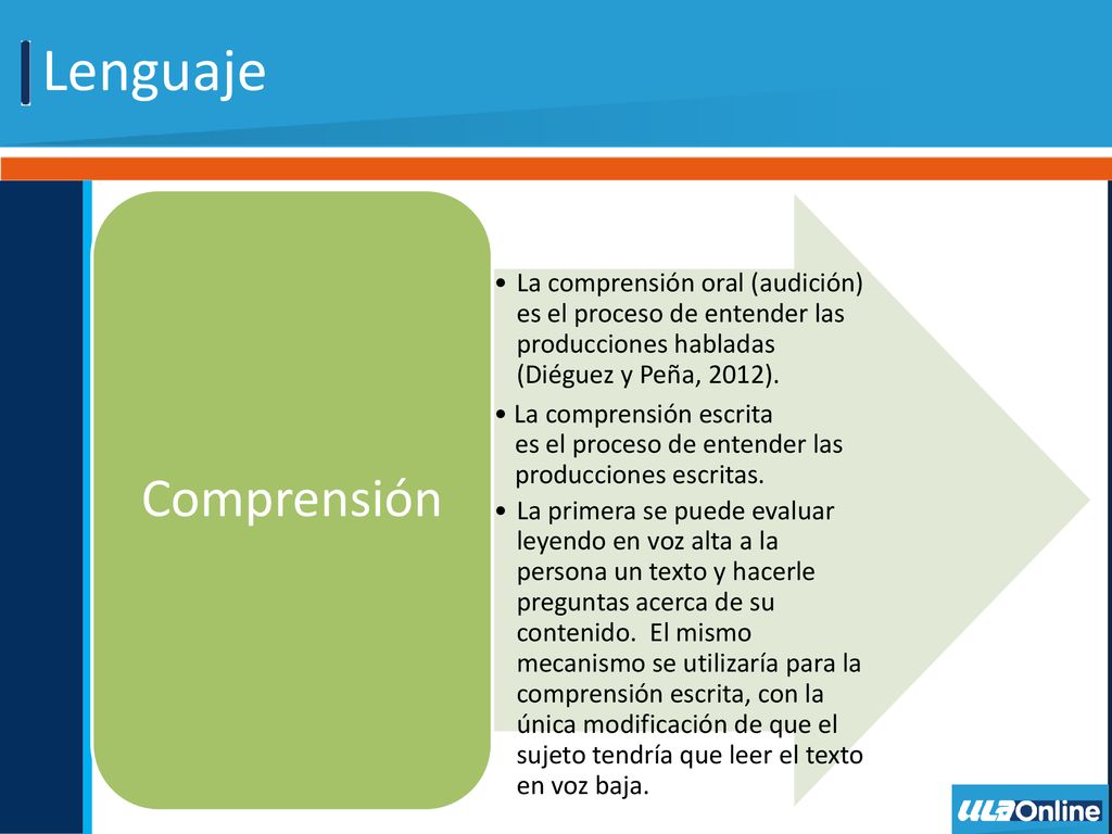 Lenguaje La comprensión oral (audición) es el proceso de entender las producciones habladas (Diéguez y Peña, 2012).