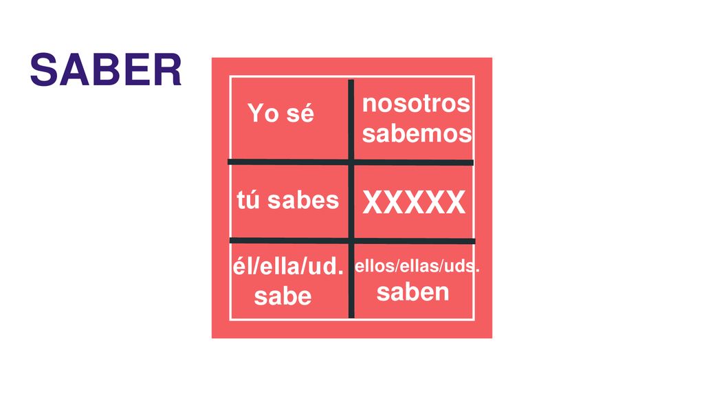 SABER XXXXX nosotros sabemos Yo sé tú sabes sabe saben él/ella/ud.