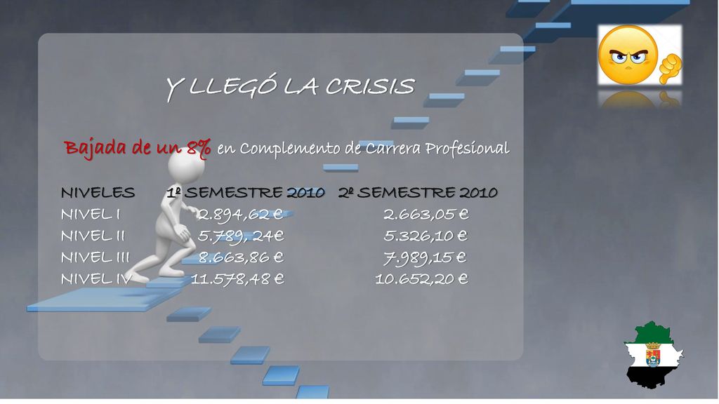 Y LLEGÓ LA CRISIS Bajada de un 8% en Complemento de Carrera Profesional. NIVELES 1º SEMESTRE º SEMESTRE