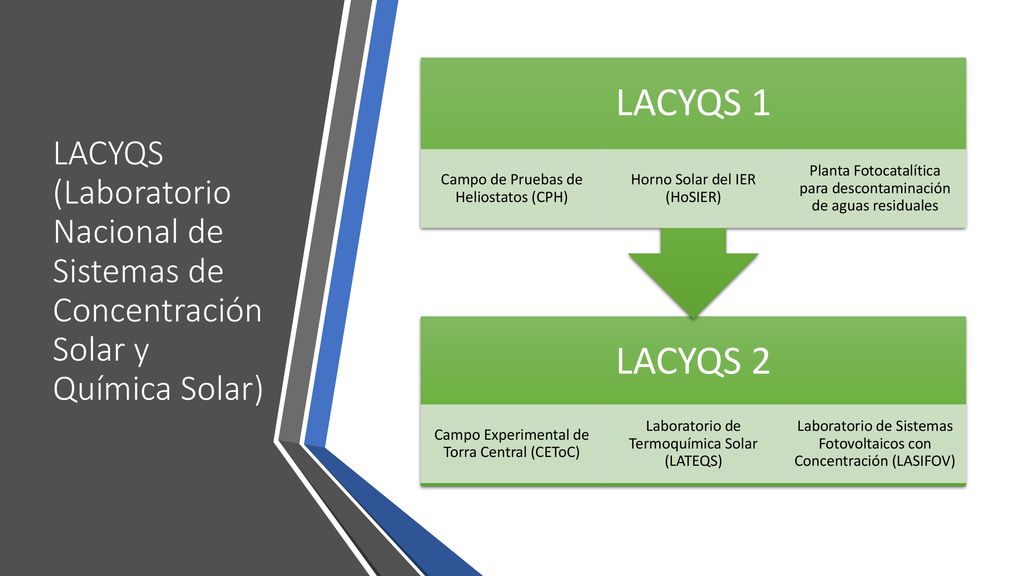 LACYQS (Laboratorio Nacional de Sistemas de Concentración Solar y Química Solar)
