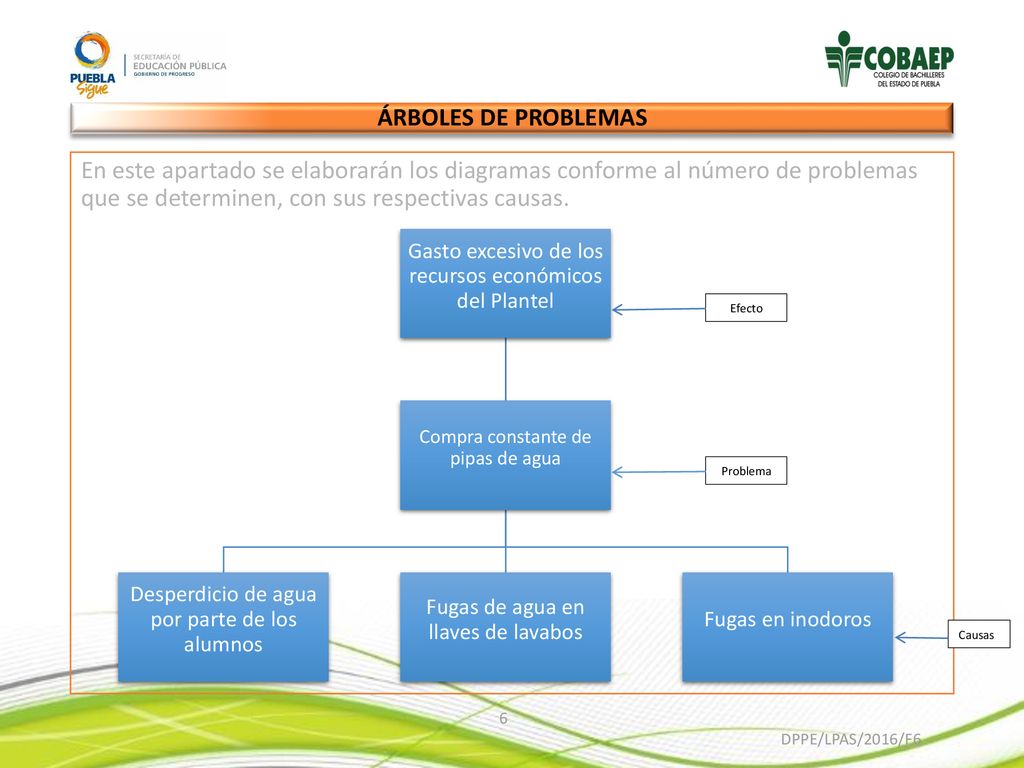 ÁRBOLES DE PROBLEMAS En este apartado se elaborarán los diagramas conforme al número de problemas que se determinen, con sus respectivas causas.