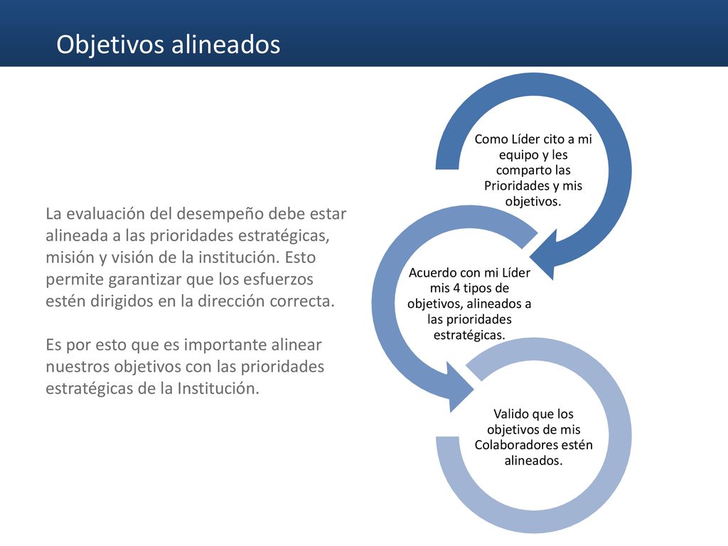 Valido que los objetivos de mis Colaboradores estén alineados.