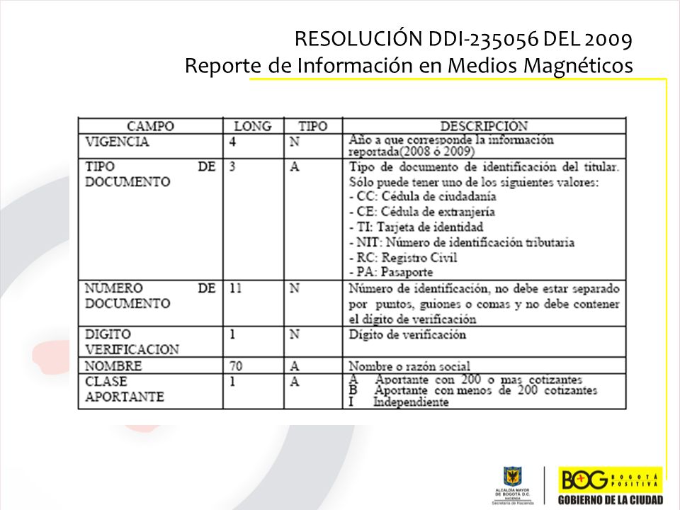 RESOLUCIÓN DDI DEL 2009 Reporte de Información en Medios Magnéticos