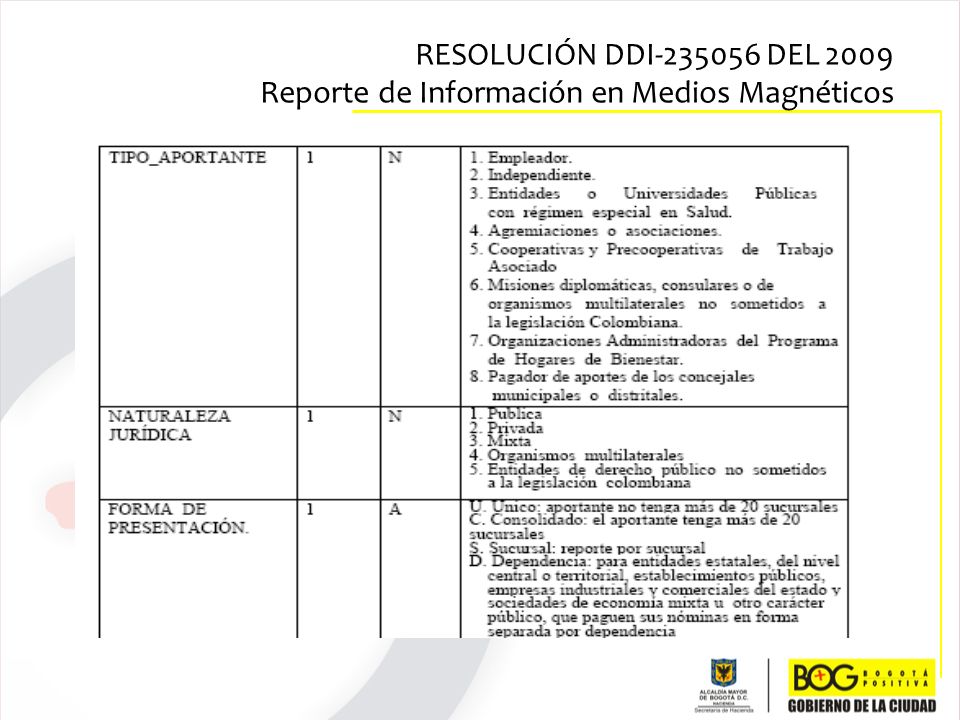RESOLUCIÓN DDI DEL 2009 Reporte de Información en Medios Magnéticos