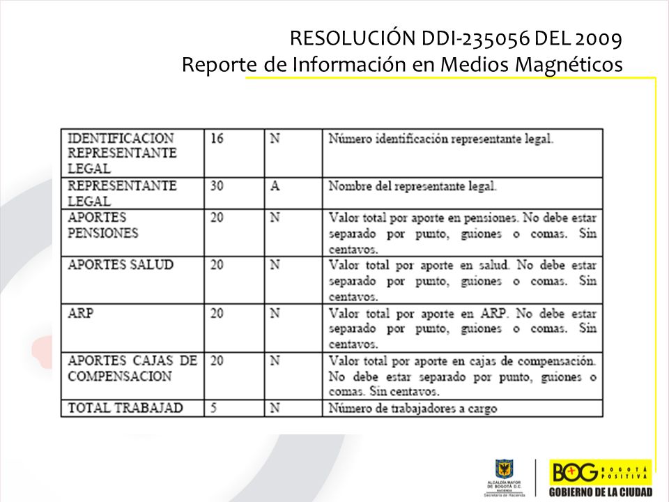 RESOLUCIÓN DDI DEL 2009 Reporte de Información en Medios Magnéticos