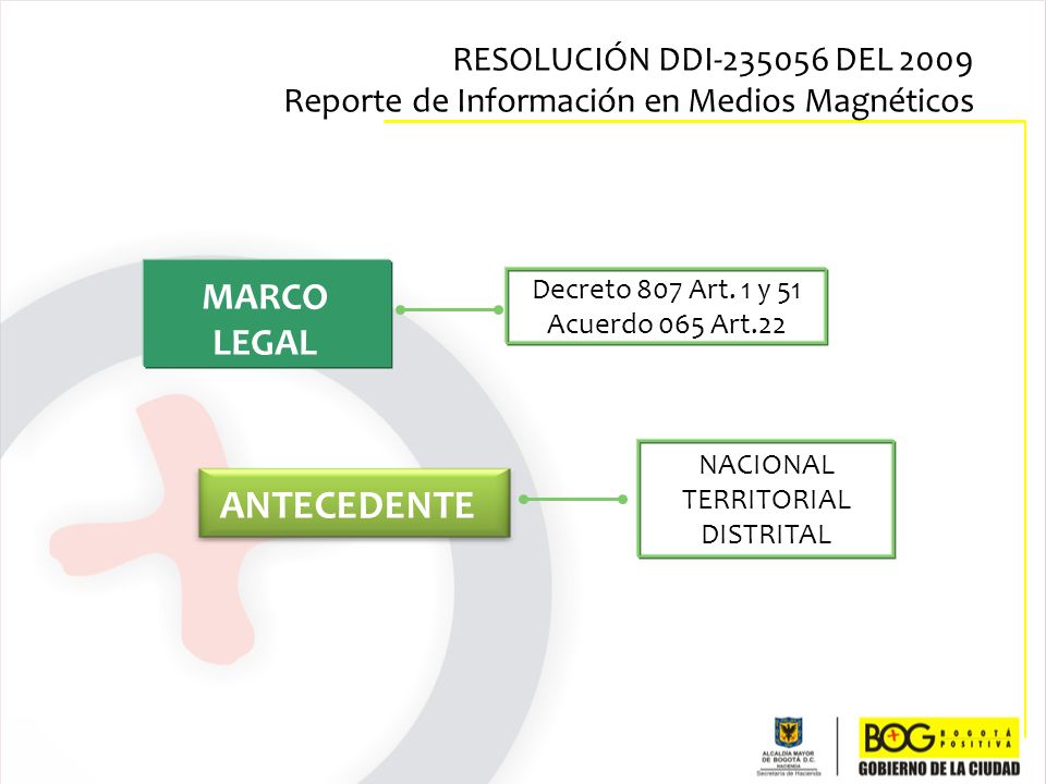 ANTECEDENTE MARCO LEGAL
