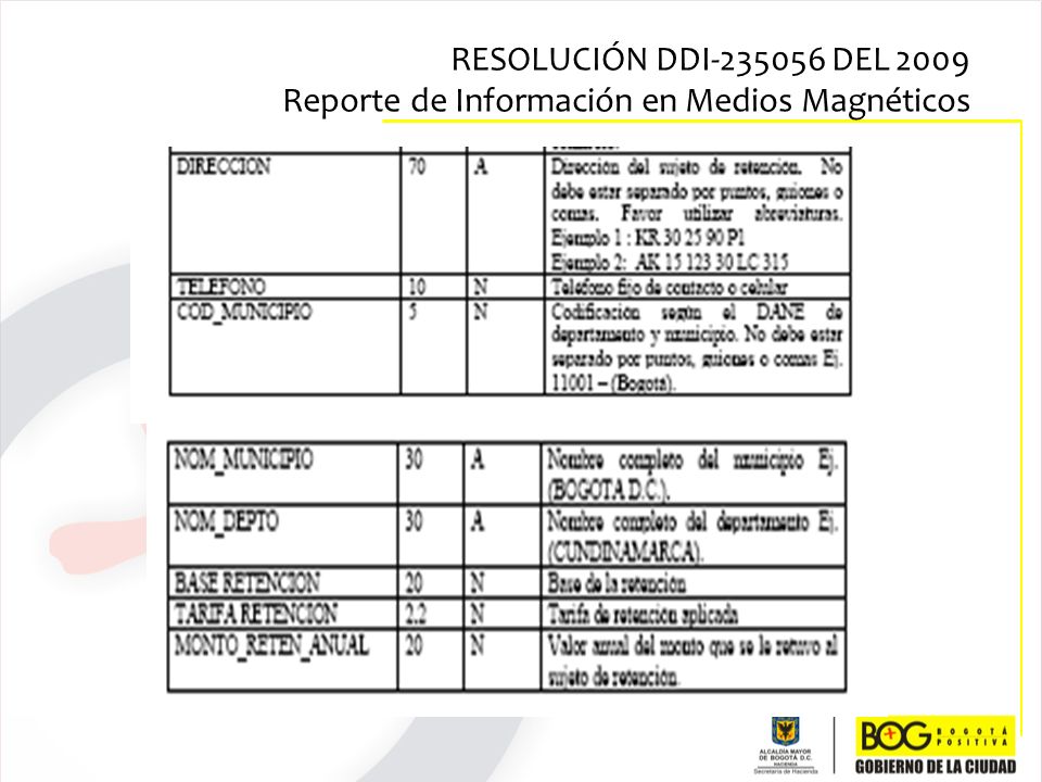 RESOLUCIÓN DDI DEL 2009 Reporte de Información en Medios Magnéticos