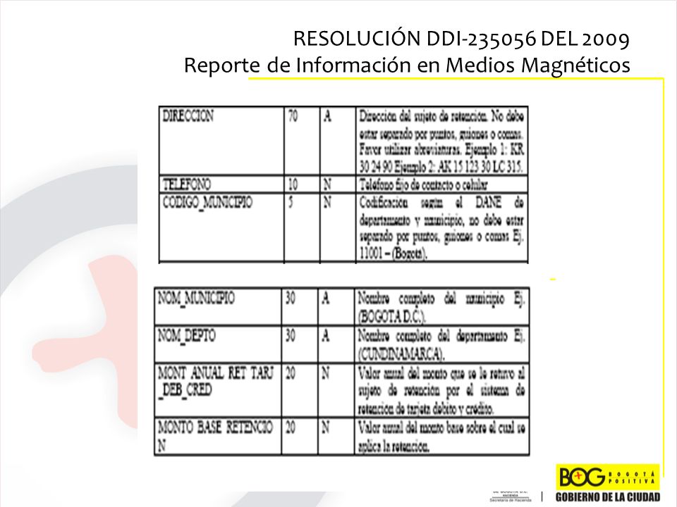 RESOLUCIÓN DDI DEL 2009 Reporte de Información en Medios Magnéticos