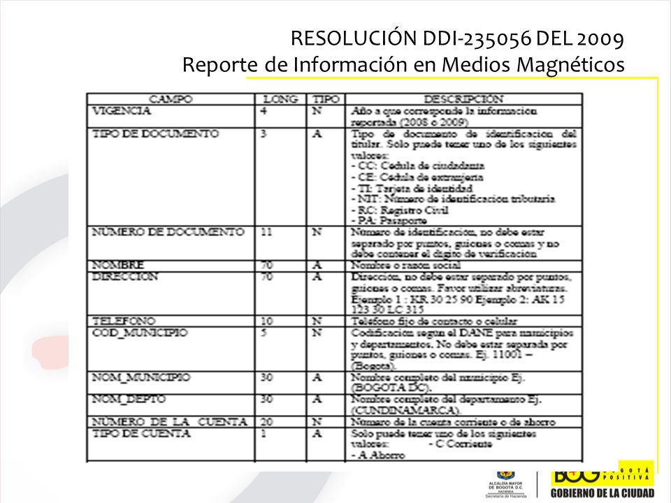 RESOLUCIÓN DDI DEL 2009 Reporte de Información en Medios Magnéticos