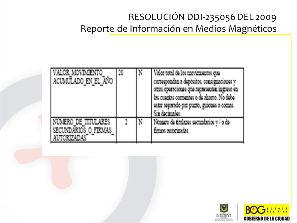 RESOLUCIÓN DDI DEL 2009 Reporte de Información en Medios Magnéticos