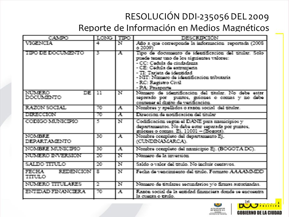 RESOLUCIÓN DDI DEL 2009 Reporte de Información en Medios Magnéticos