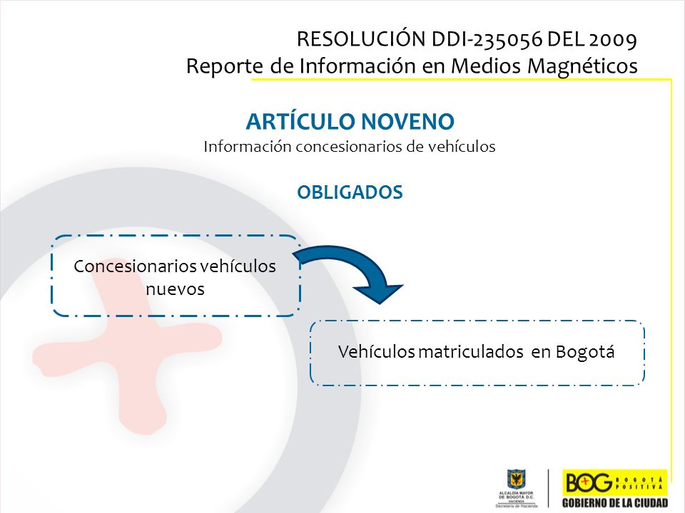 RESOLUCIÓN DDI DEL 2009 Reporte de Información en Medios Magnéticos