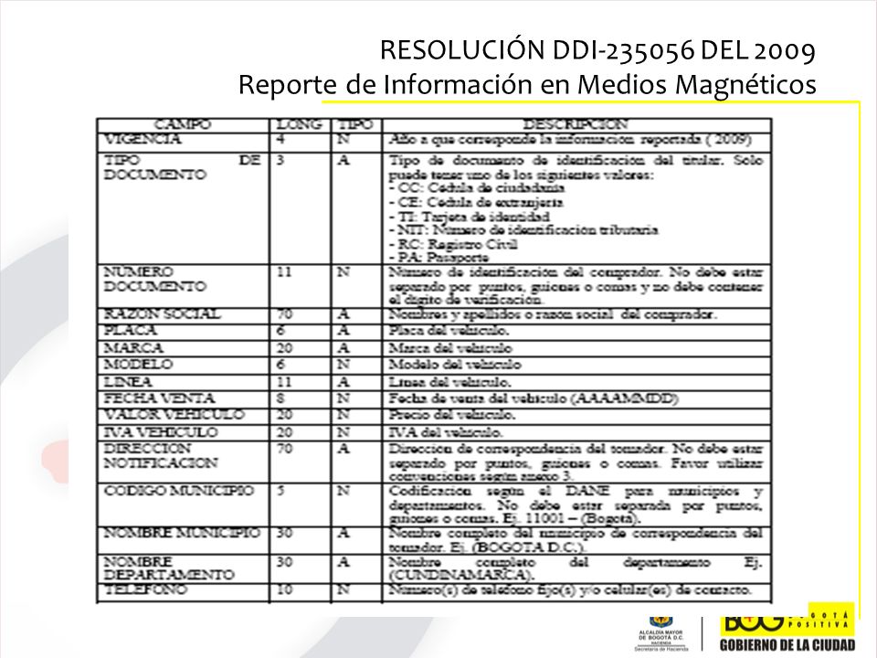 RESOLUCIÓN DDI DEL 2009 Reporte de Información en Medios Magnéticos