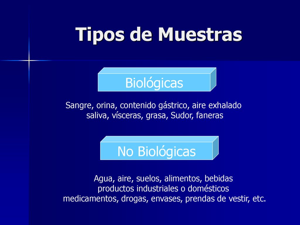 Tipos de Muestras Biológicas No Biológicas