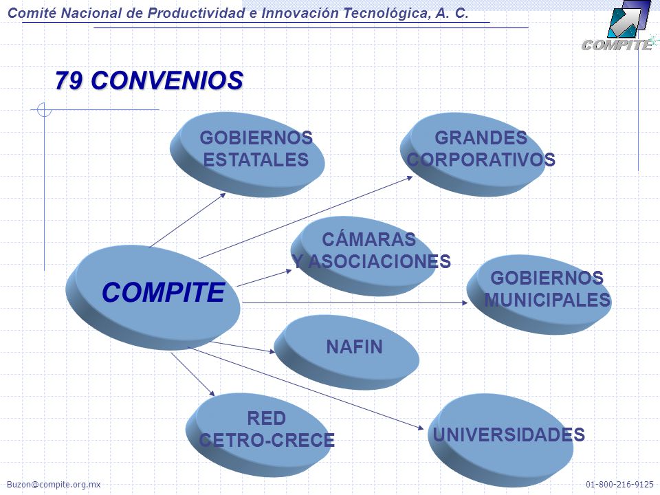 COMPITE 79 CONVENIOS GOBIERNOS ESTATALES GRANDES CORPORATIVOS CÁMARAS