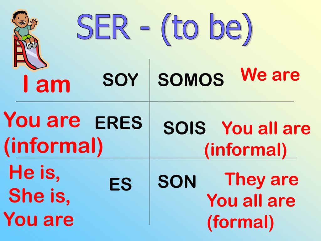 I am You are (informal) He is, She is, You are We are SOY SOMOS ERES