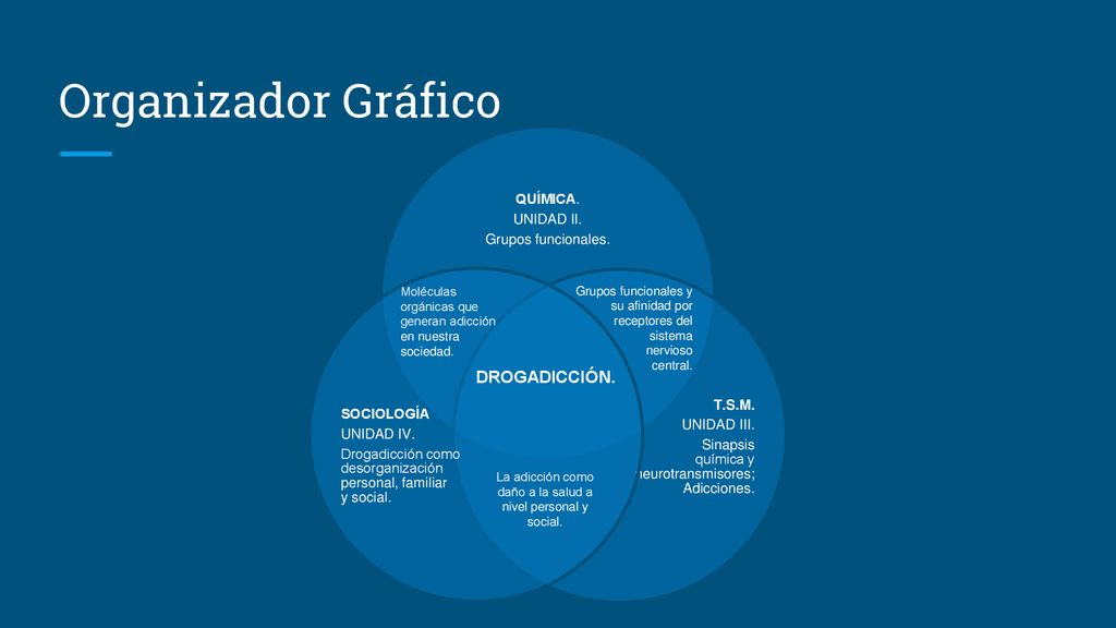 La adicción como daño a la salud a nivel personal y social.