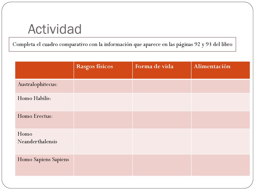 Actividad Completa el cuadro comparativo con la información que aparece en las páginas 92 y 93 del libro.