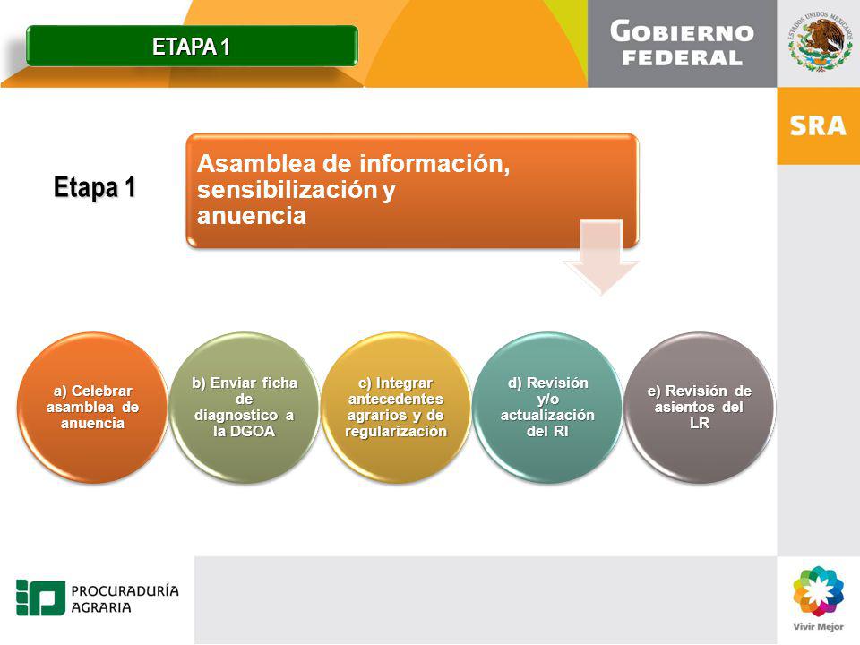 Etapa 1 Asamblea de información, sensibilización y anuencia ETAPA 1