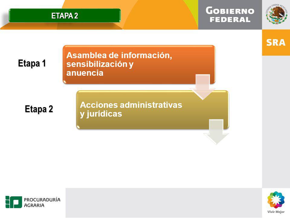 Etapa 1 Etapa 2 Asamblea de información, sensibilización y anuencia
