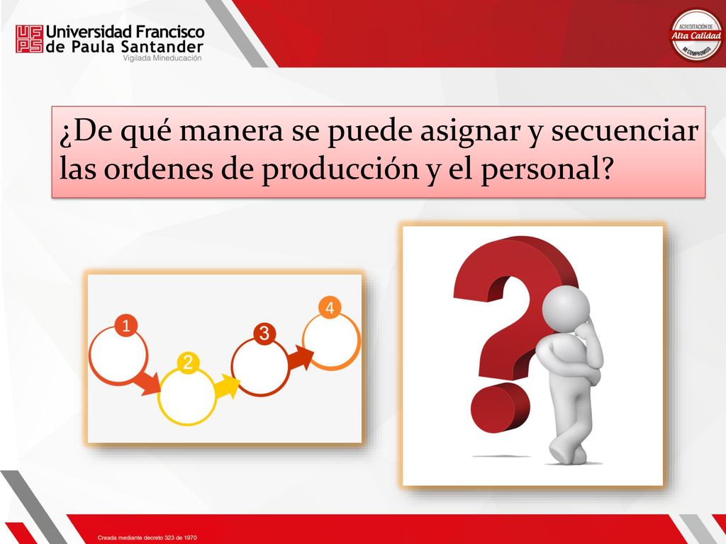 ¿De qué manera se puede asignar y secuenciar las ordenes de producción y el personal