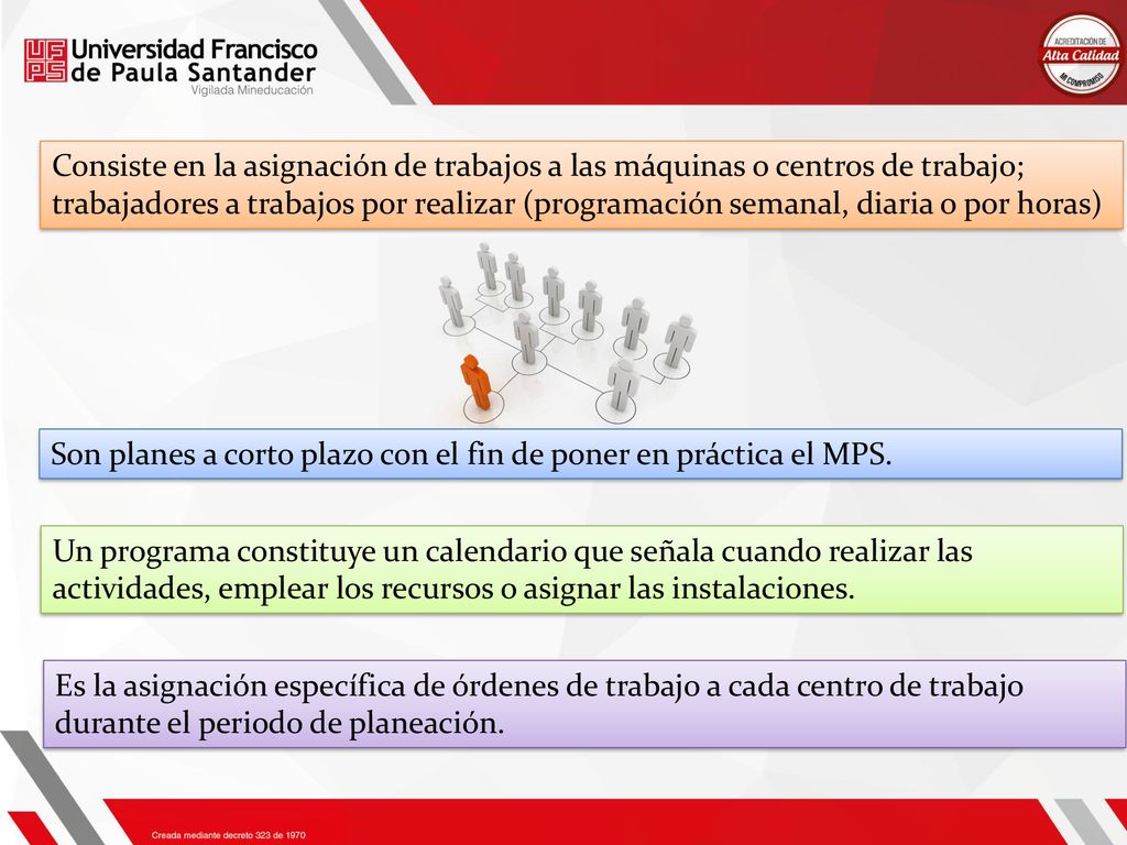 Consiste en la asignación de trabajos a las máquinas o centros de trabajo; trabajadores a trabajos por realizar (programación semanal, diaria o por horas)