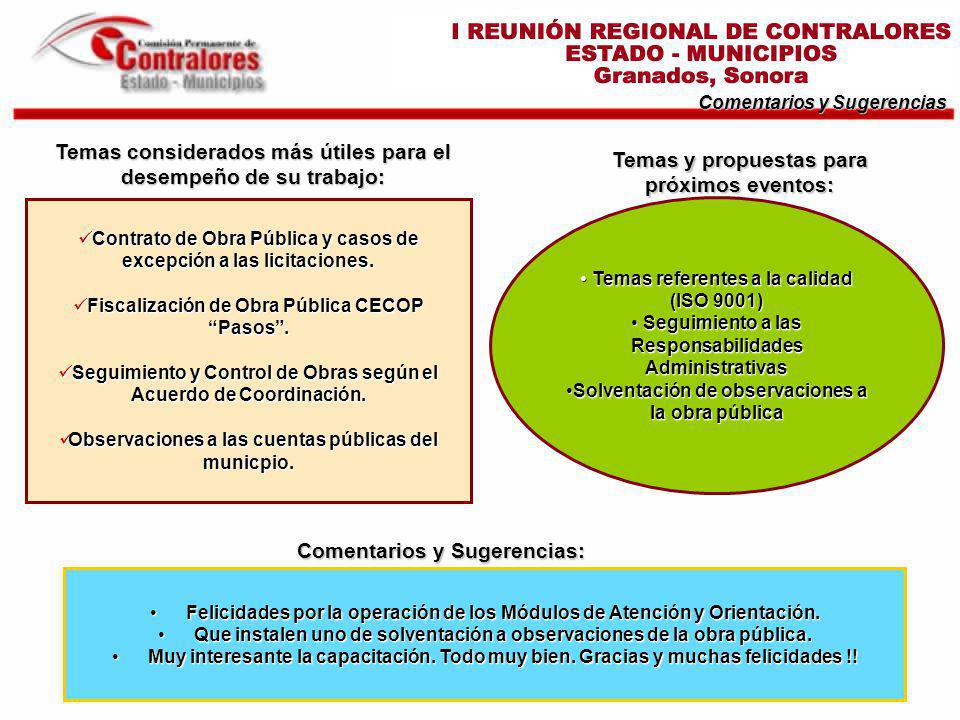 Temas considerados más útiles para el desempeño de su trabajo: