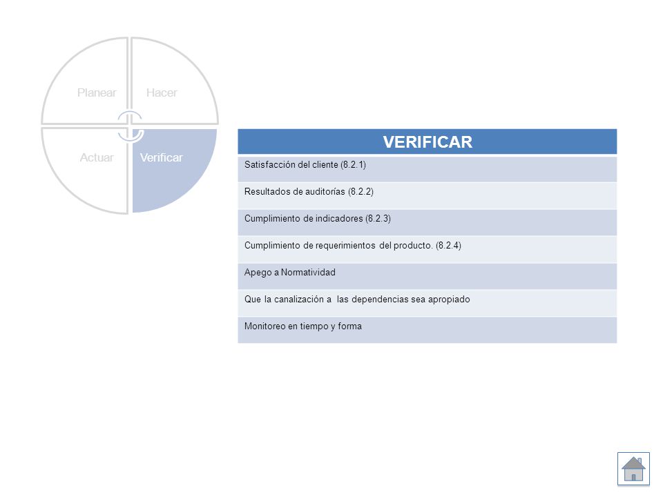VERIFICAR Satisfacción del cliente (8.2.1)