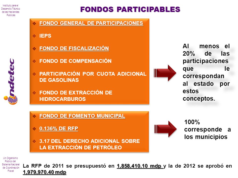 FONDOS PARTICIPABLES FONDO GENERAL DE PARTICIPACIONES. IEPS. FONDO DE FISCALIZACIÓN. FONDO DE COMPENSACIÓN.