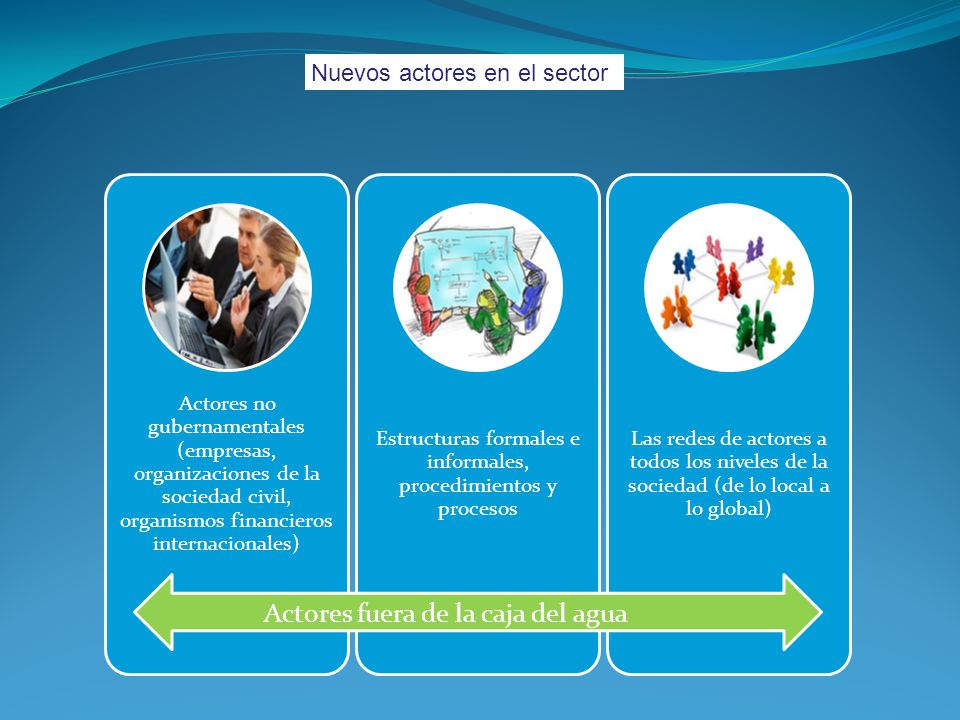 Estructuras formales e informales, procedimientos y procesos
